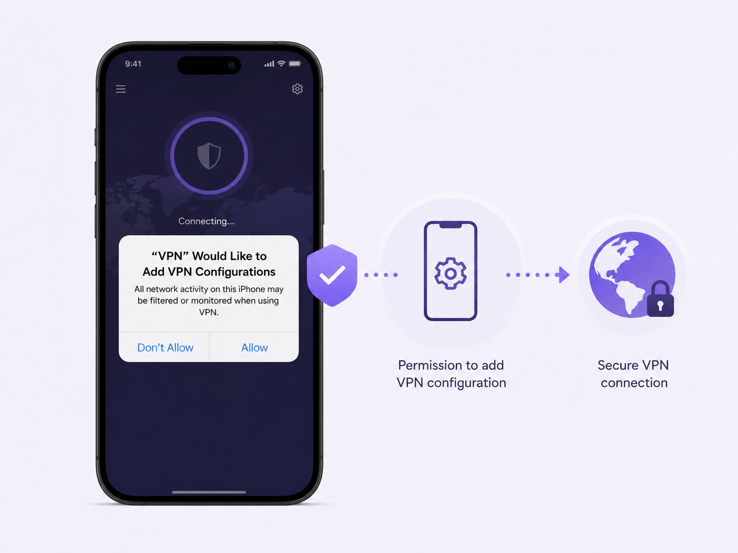 Proton VPN iPhone Setup Guide for Private Browsing