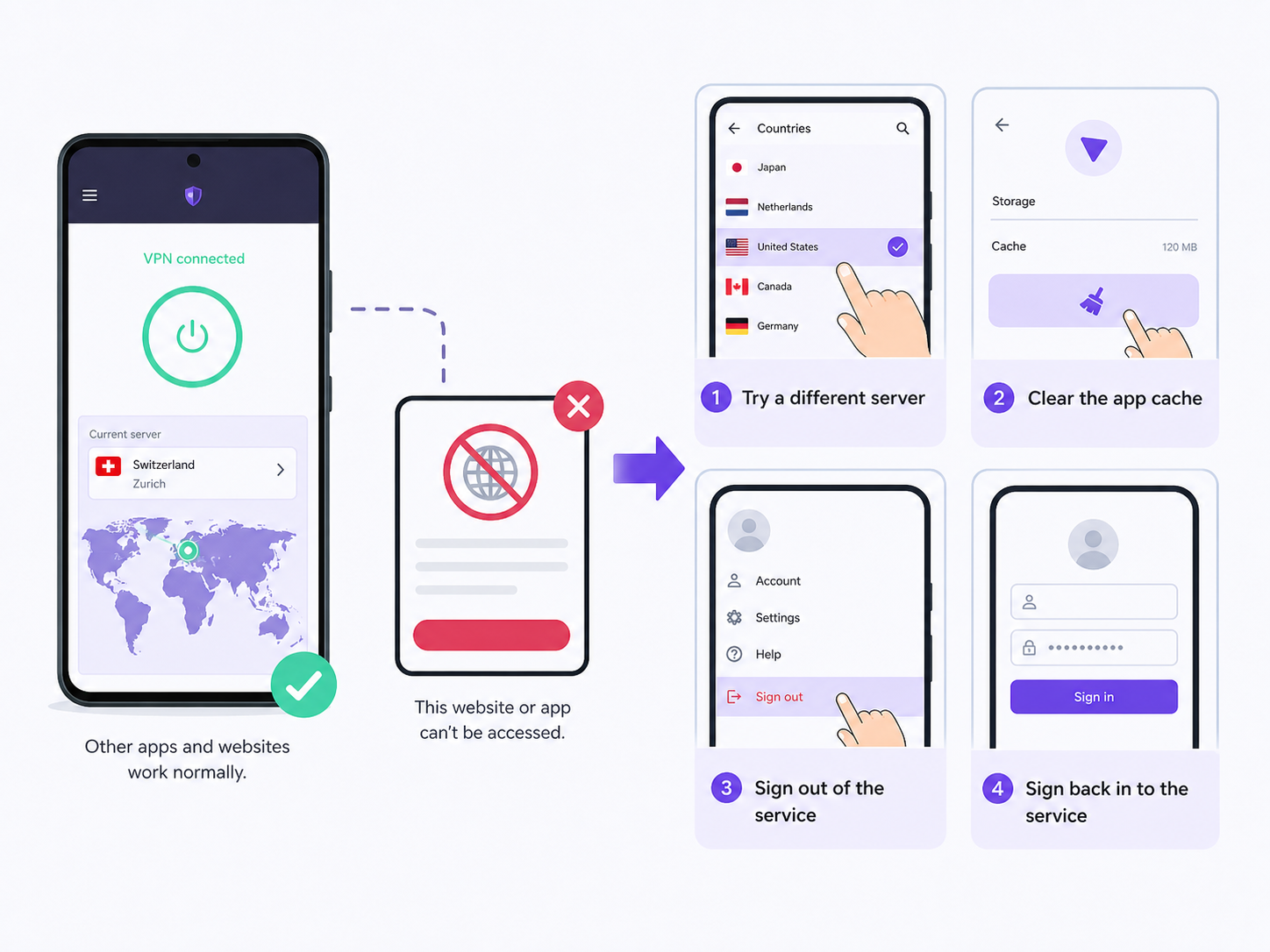 Proton VPN Android Setup Guide for Secure Browsing