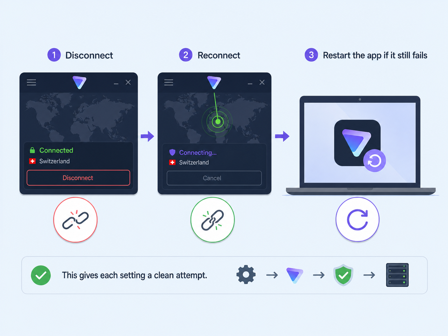 Proton VPN Not Connecting? Causes and Fixes That Work