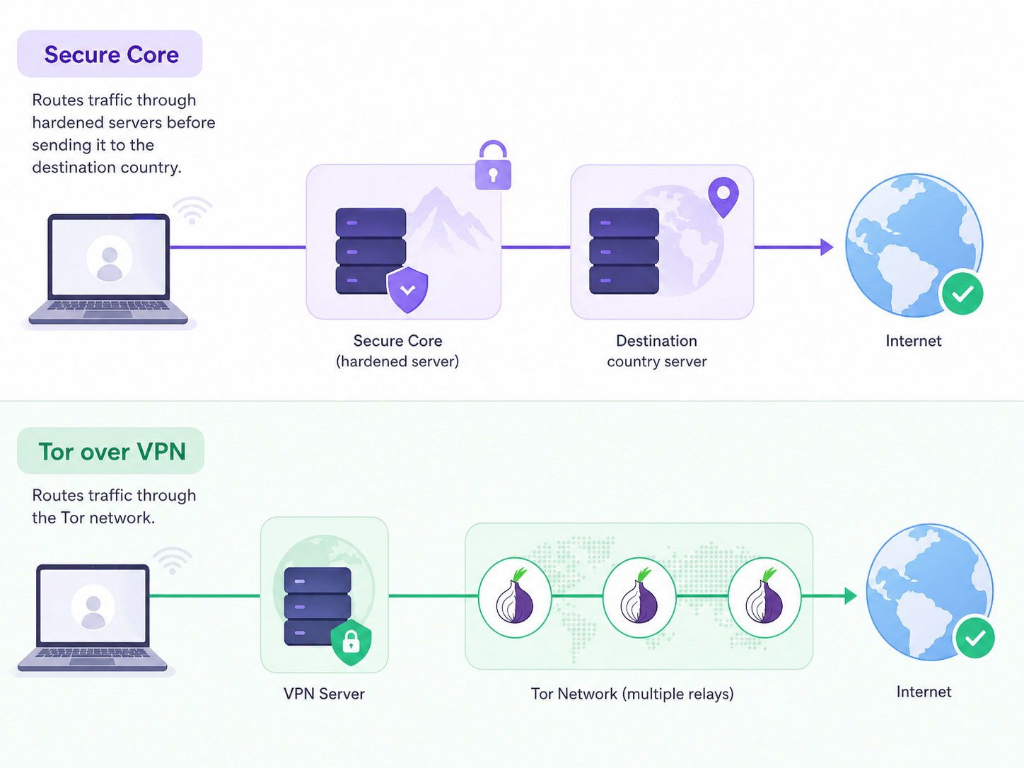 Proton VPN Slow? Causes and Fixes That Actually Work