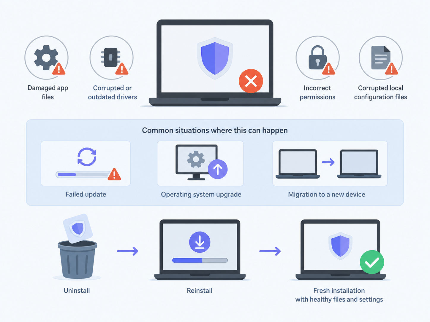 Proton VPN Not Connecting? Causes and Fixes That Work