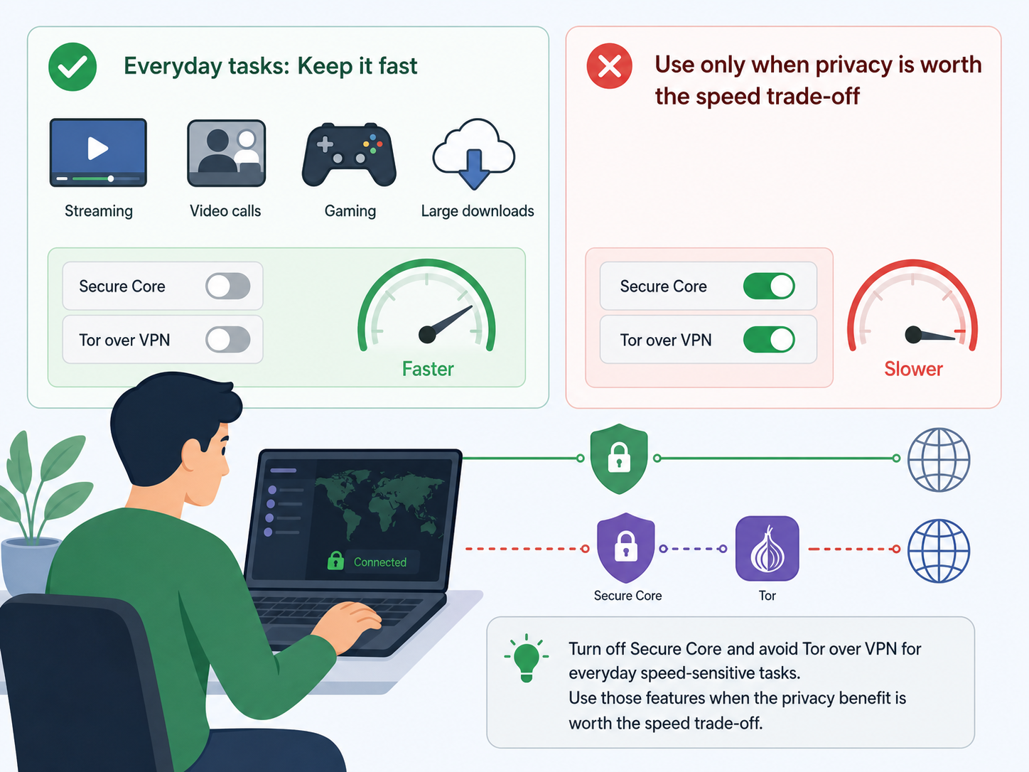 Proton VPN Slow? Causes and Fixes That Actually Work