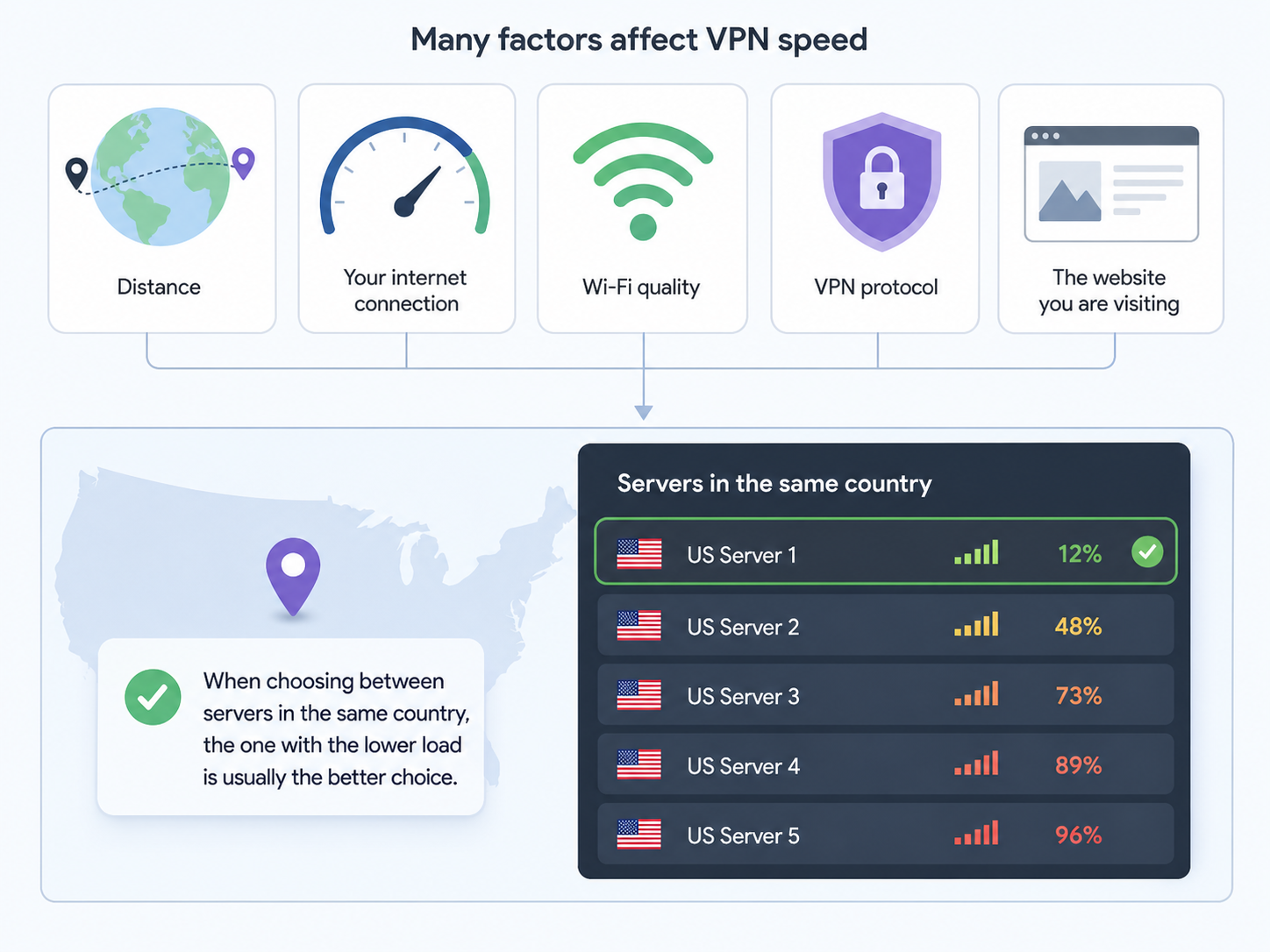 Proton VPN Change Server Guide for Countries and Servers