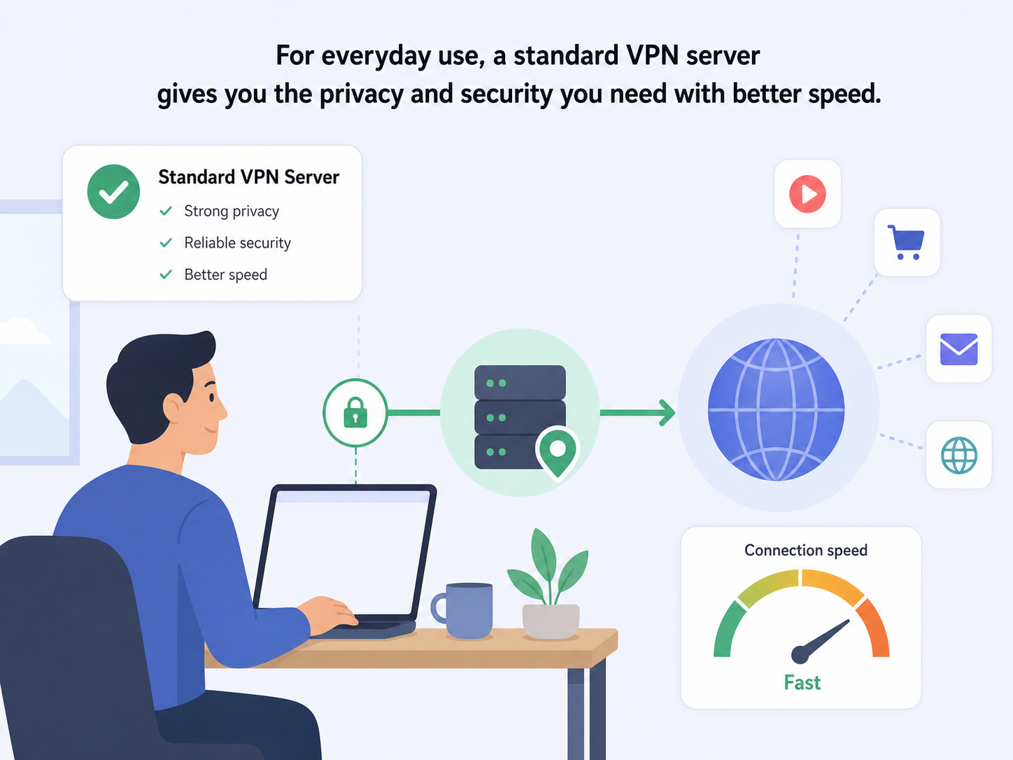 Proton VPN Secure Core Explained and When to Use It