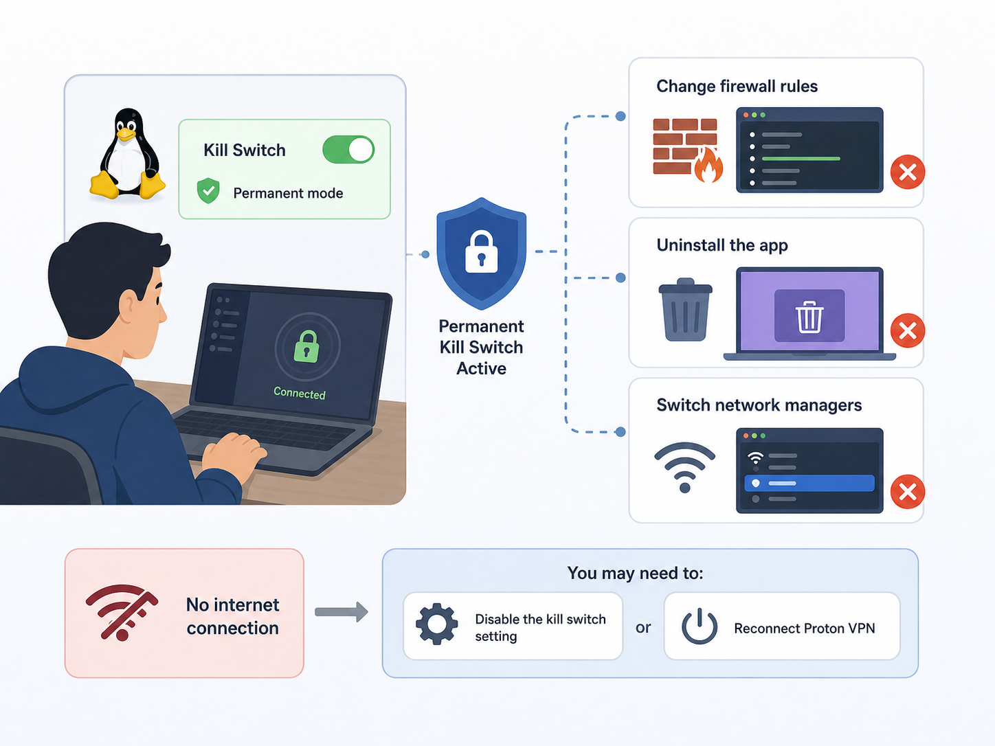 Proton VPN Kill Switch How to Turn It On and Test It