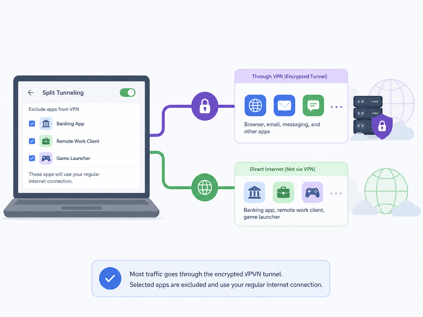 Proton VPN Split Tunneling How It Works and Setup Guide