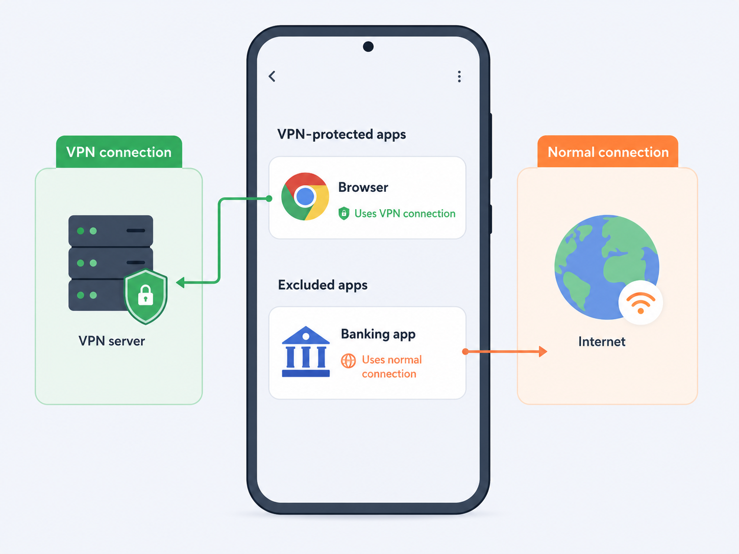 Proton VPN Split Tunneling How It Works and Setup Guide