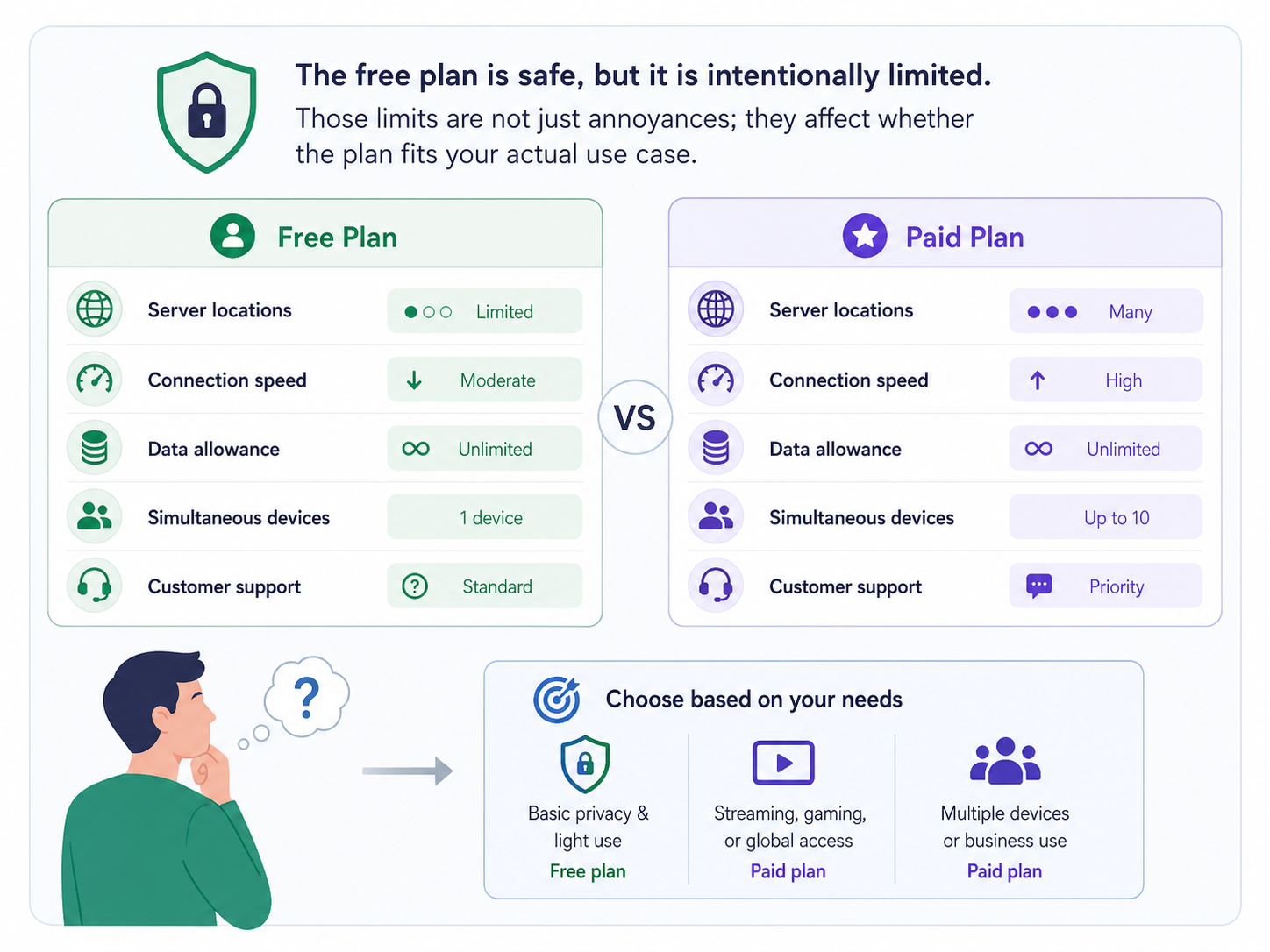 Is Proton VPN Free Safe to Use? Privacy, Limits, Risks