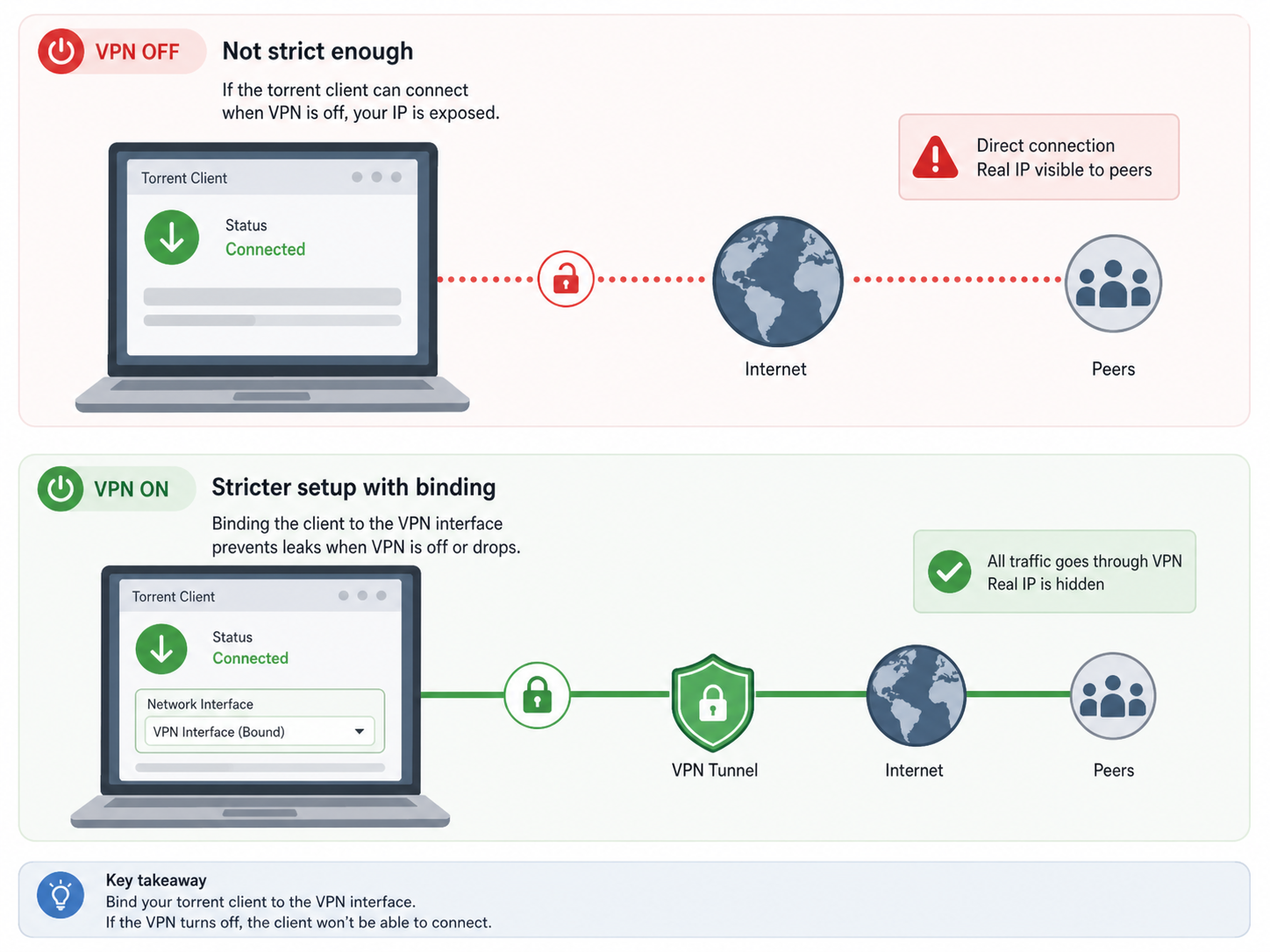 Proton VPN Torrenting Guide for P2P Servers and Safety