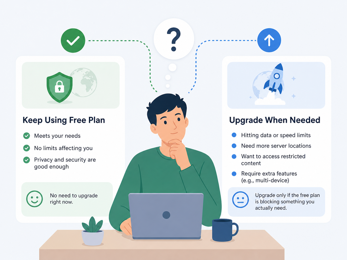 Is Proton VPN Free Safe to Use? Privacy, Limits, Risks