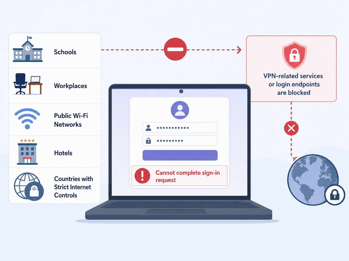 Proton VPN Login Problem Fixes for Every Sign In Error
